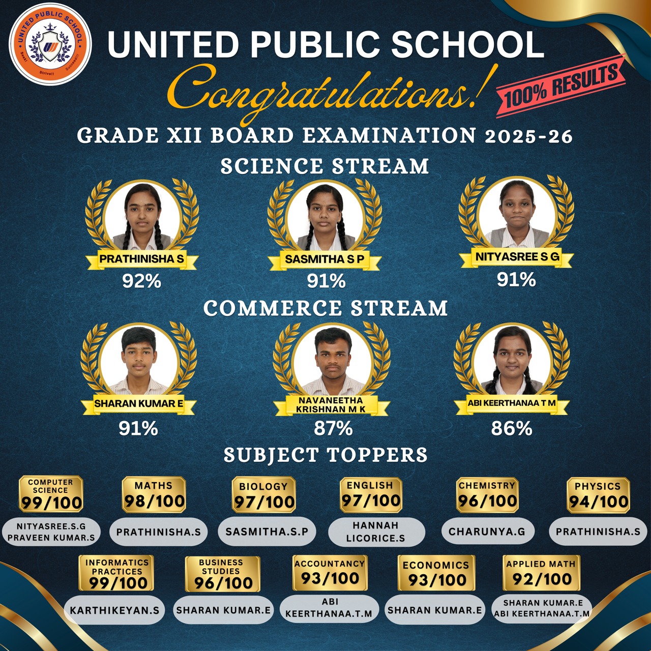 Academic Results 2023-24