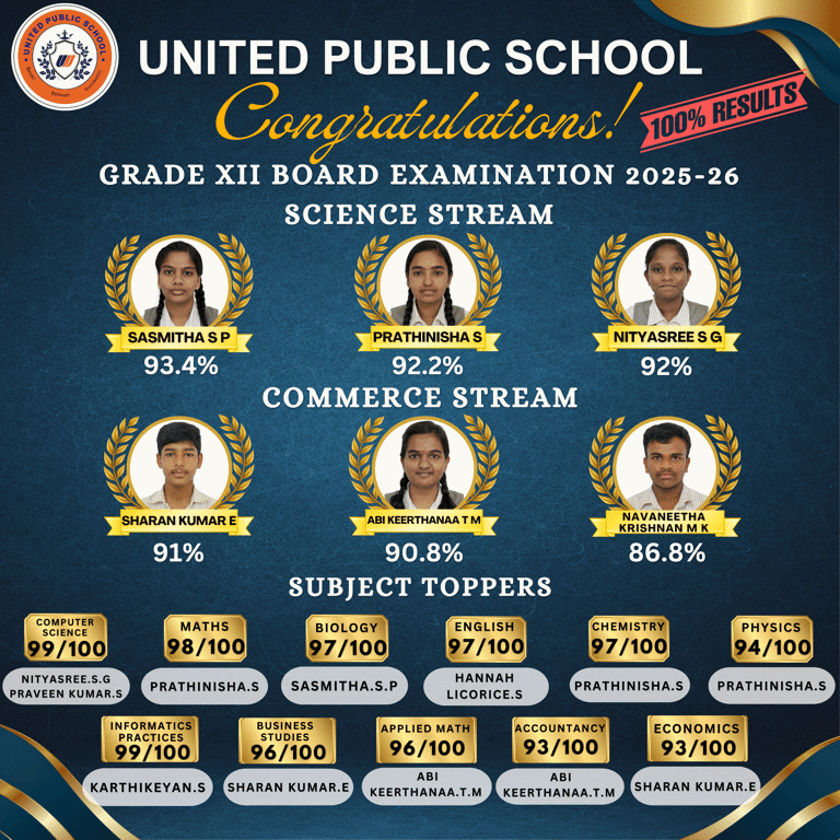 Academic Results 2023-24
